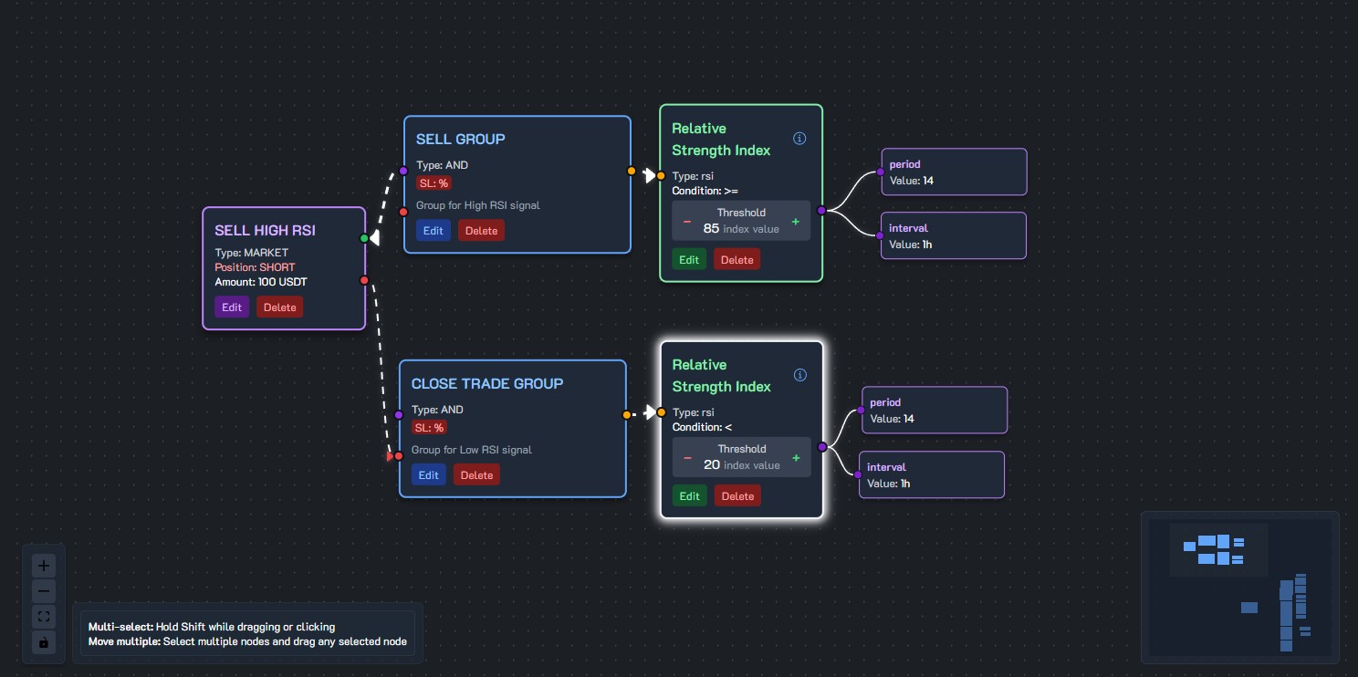 Platform interface for discovering new market trends